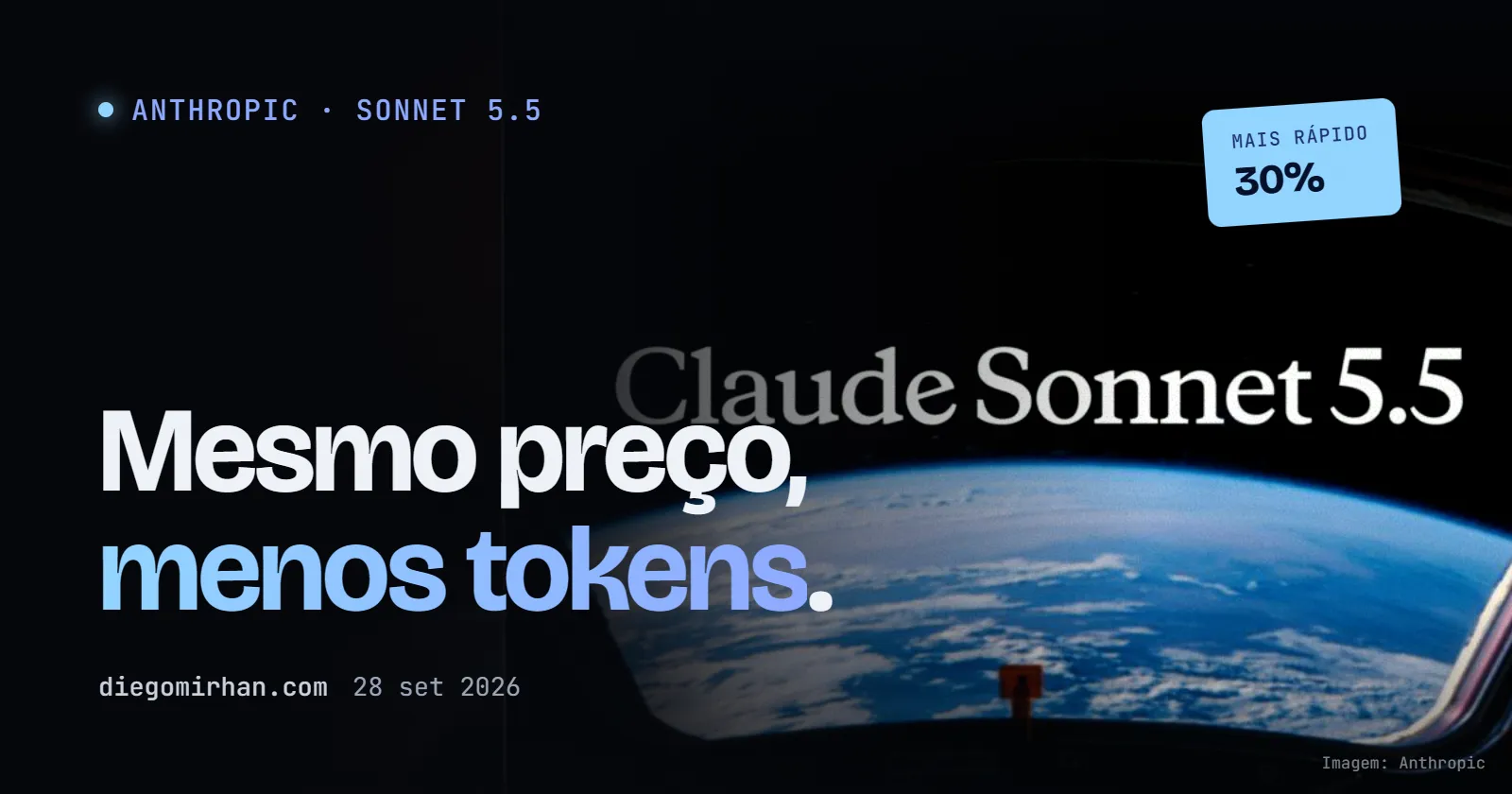 "Mesmo preço, menos tokens." sobre foto de a Terra vista da janela de uma nave, com o texto Claude Sonnet 5.5; selo: 30%